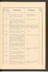 k.k. naturhistorisches Hofmuseum, Protokollbuch Intendanzakten 1892, Seite 23